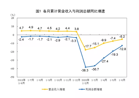 国家统计?.png