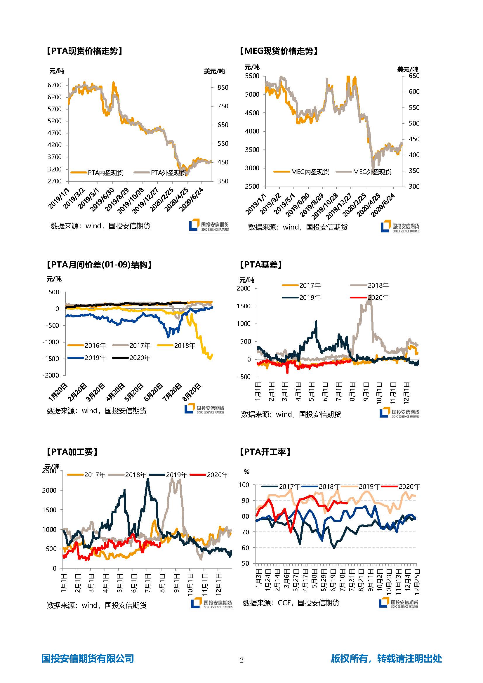 国投安信期货TA-EG晨报20200731_页面_2.jpg