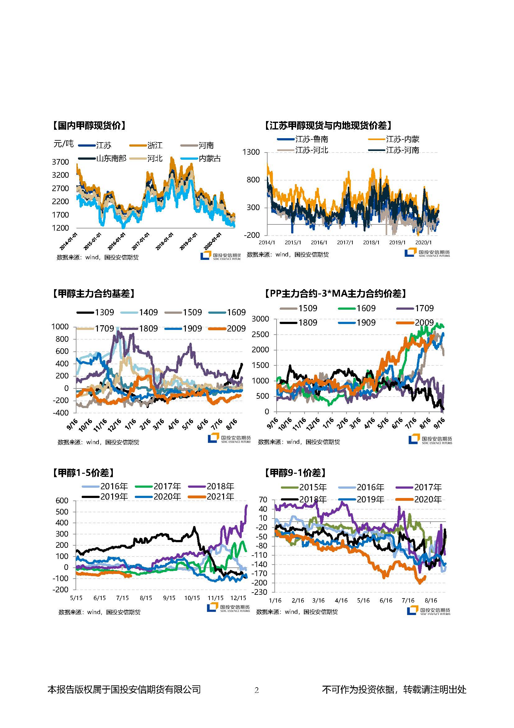 国投安信期货甲醇晨报20200803_页面_2.jpg