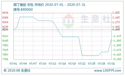 涓佷簩鐑?3.png