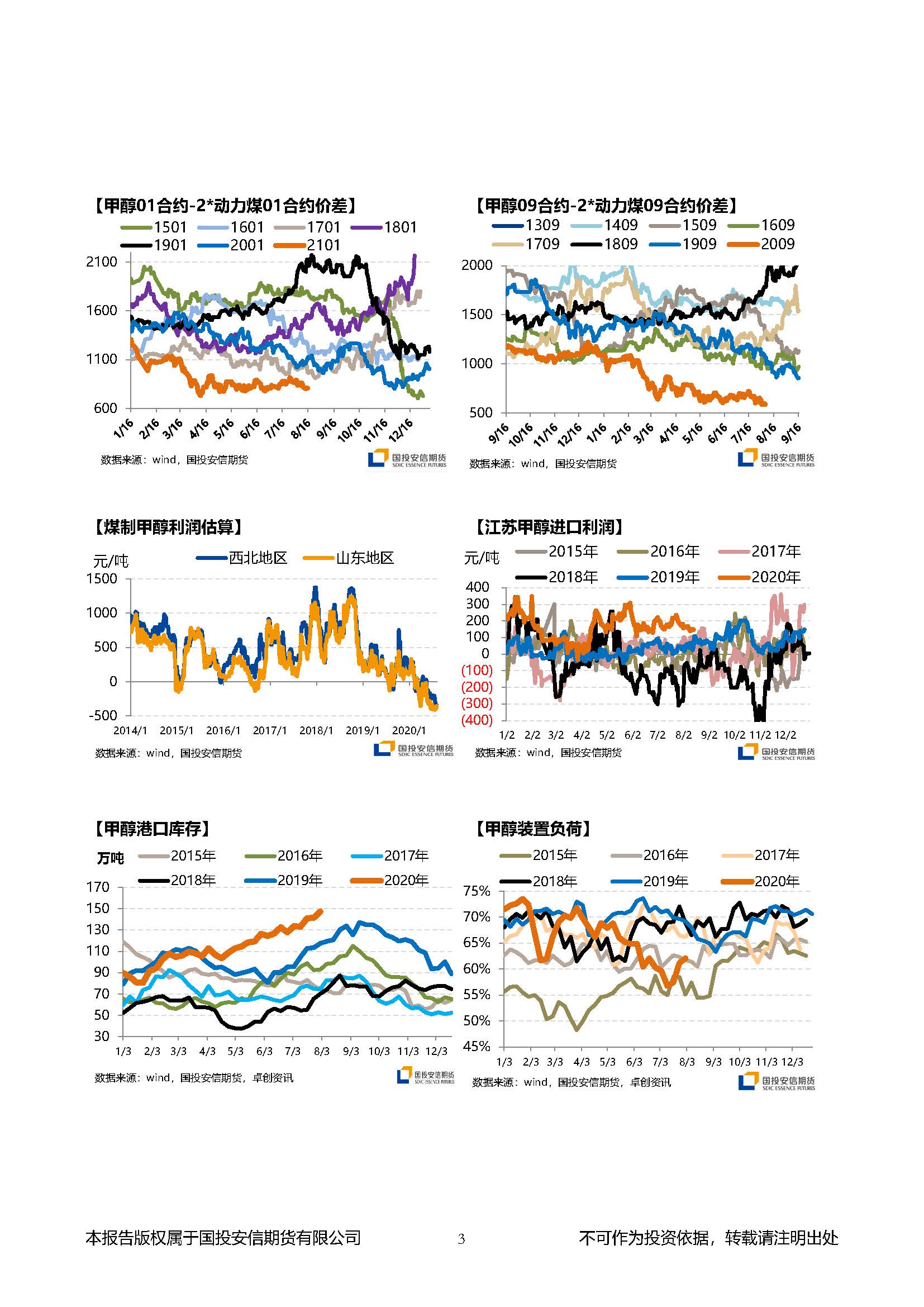 国投安信期货甲醇晨报20200806_页面_3.jpg