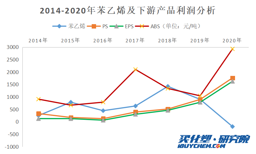 利润0810.png