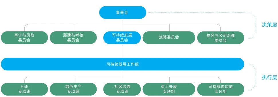 中化国际8.jpg