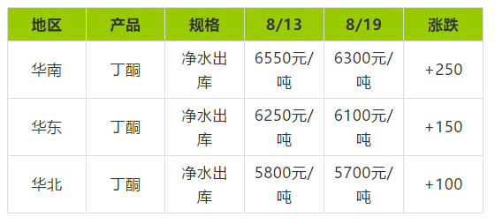 生意C?2.png