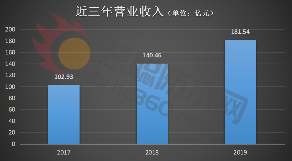 钀ヤ笟鏀跺叆.jpg