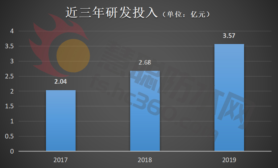 鐮斿彂鎶曞叆.jpg