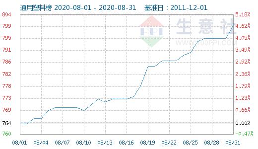 鐢熸剰绀?1.png