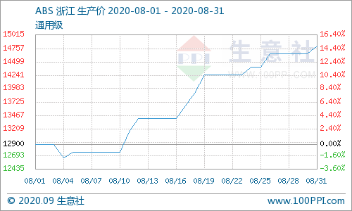 鐢熸剰绀?3.png