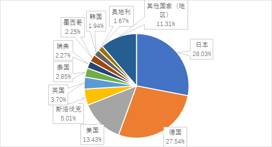进口.png
