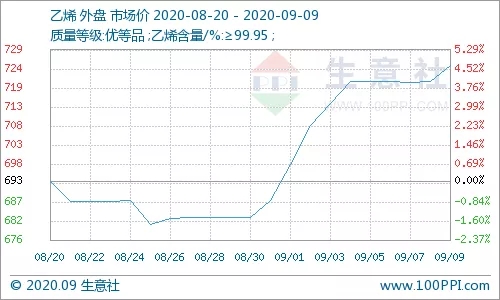 乙烯1.jpg