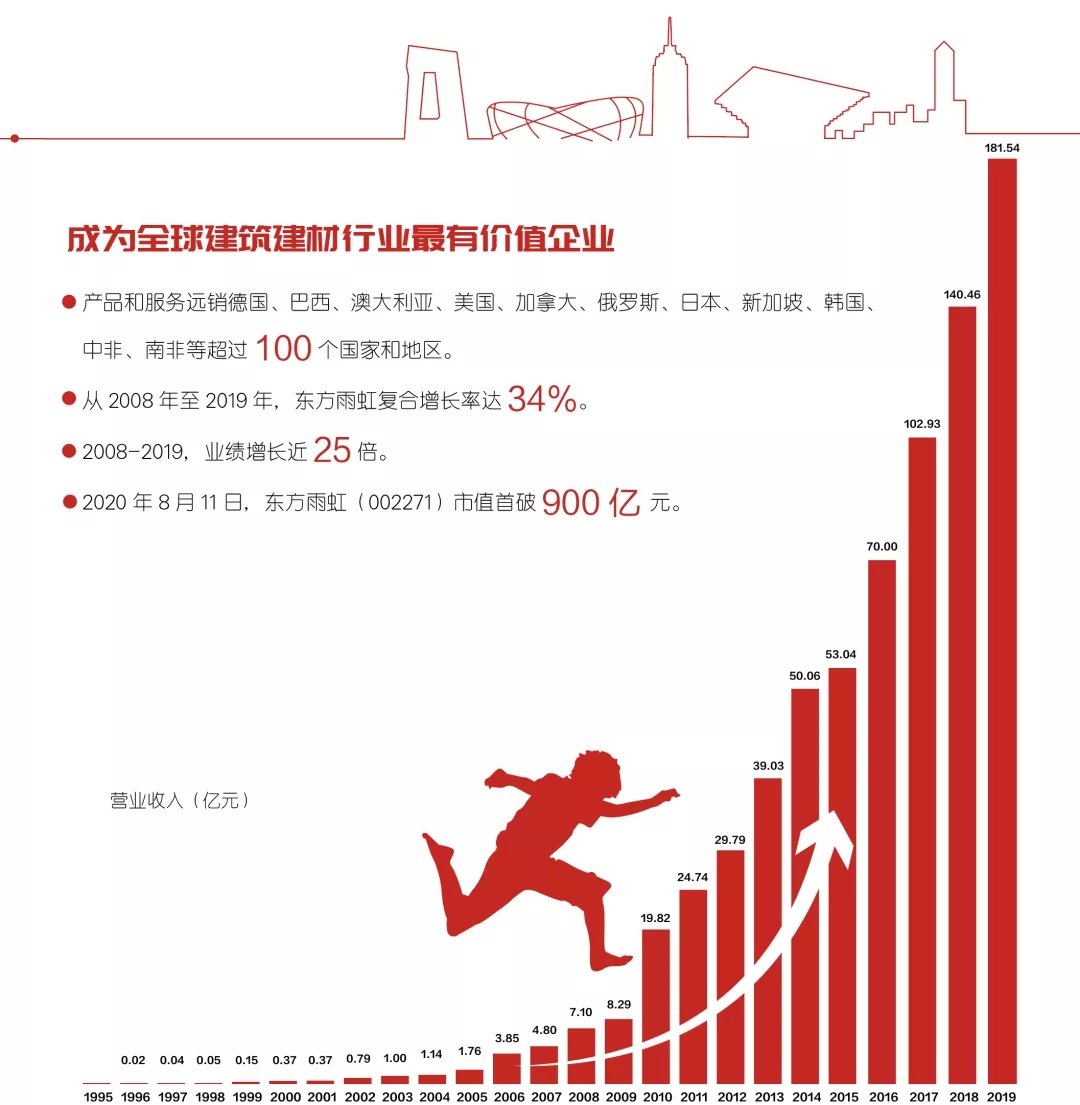 涓滄柟闆ㄨ櫣2.jpg