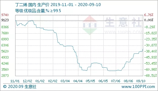 橡胶3.jpg