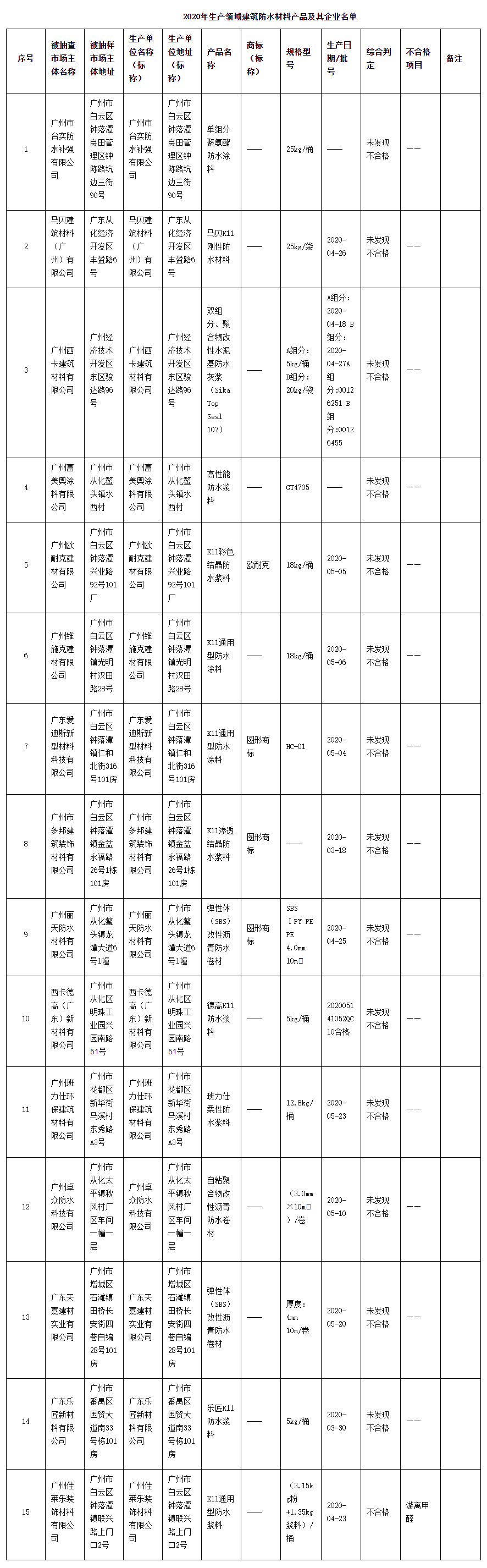 广州市市场监督管理局：1批次建筑防水材料产品不符合标准要求-中国质量新闻网.jpg