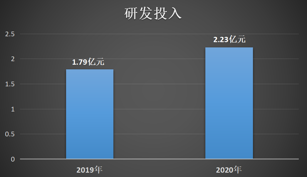 寰俊鍥剧墖_20200918103612.png