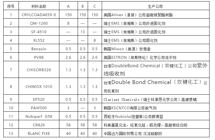 HAA鑰愬?欐?х矇鏈秱鏂欑殑鍙戝睍搴旂敤2.png