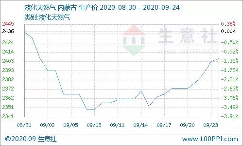 天然气1.jpg