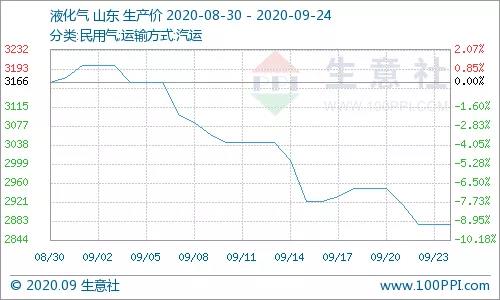 天然气2.jpg