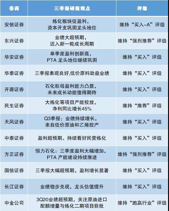 恒力石化1.jpg