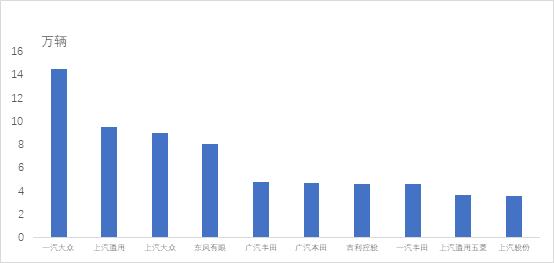 轿车.png