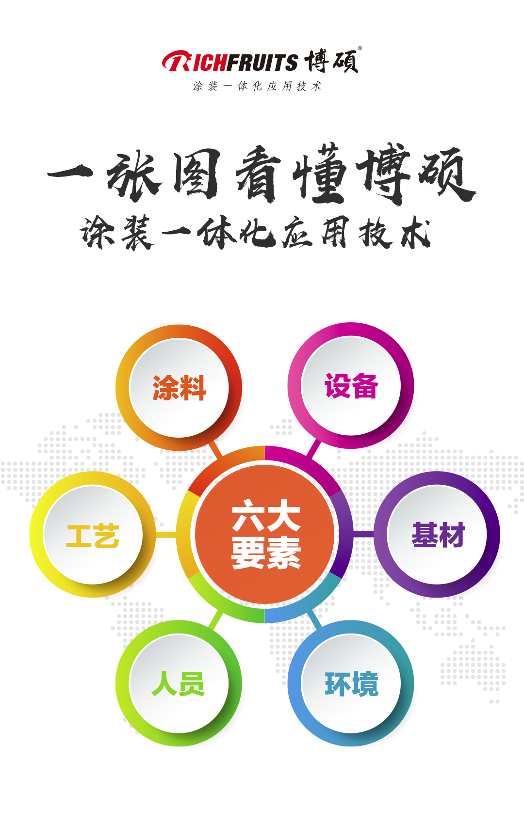 六大要素.png