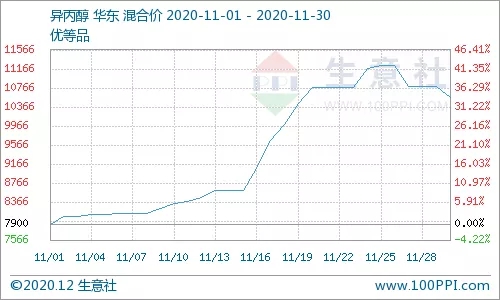 异丙?1.jpg