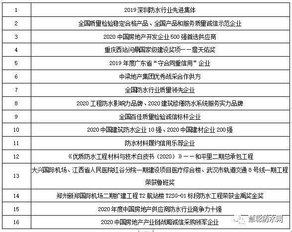 寰俊鍥剧墖_20201230092107.png