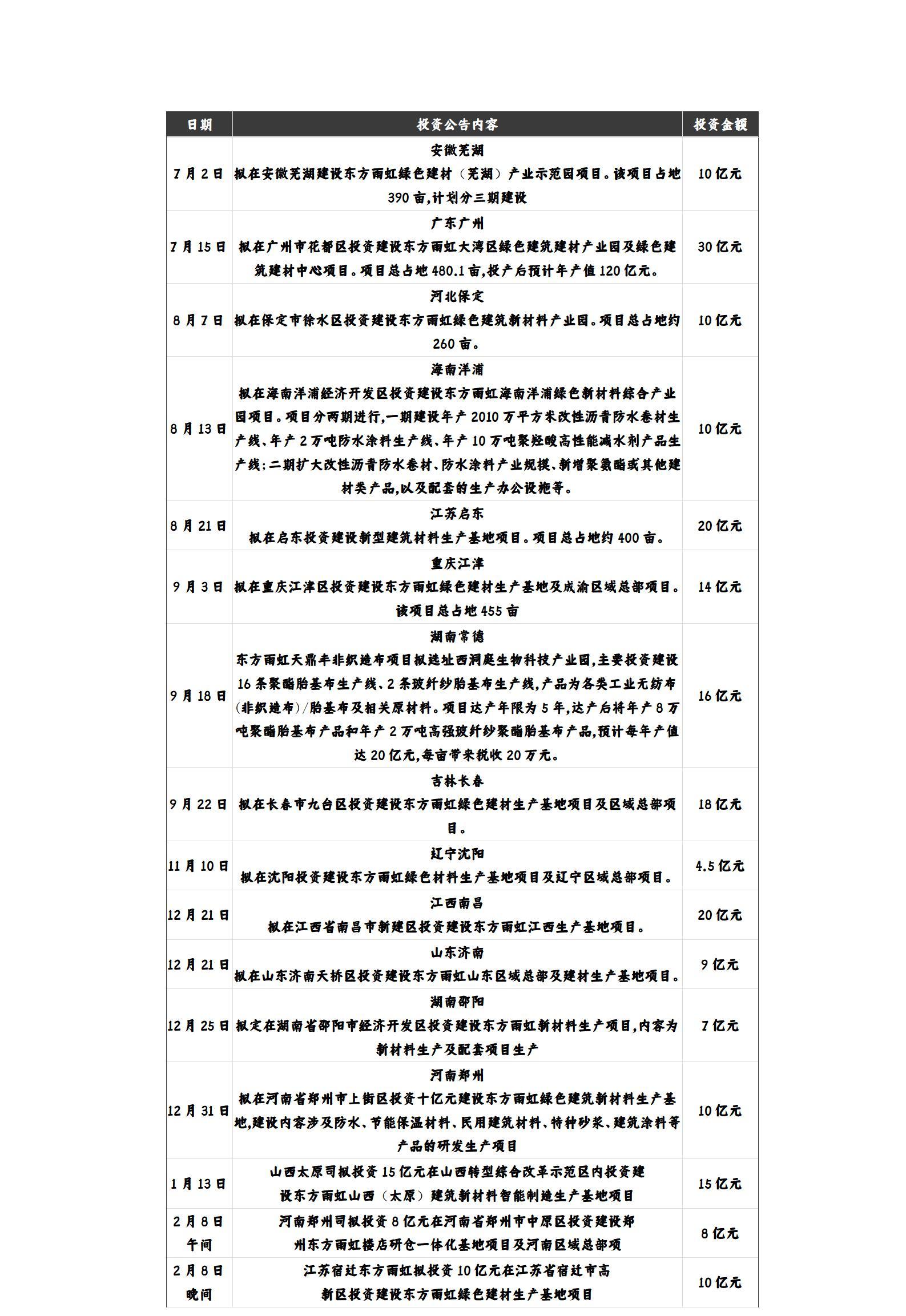 涓滄柟闆ㄨ櫣(1).jpg