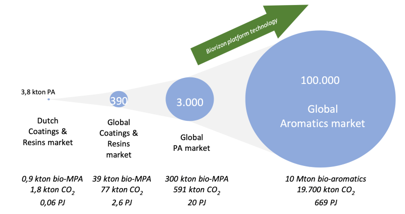 global_aromatics_market.png