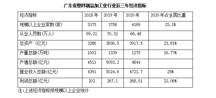 塑料企业排名_塑料泡沫图片