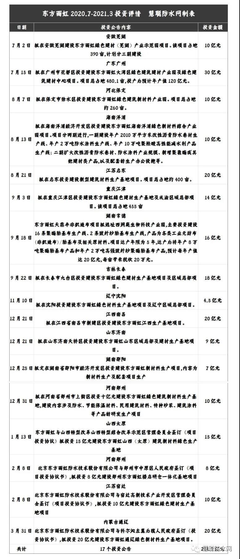 涓滄柟闆ㄨ櫣3.jpg