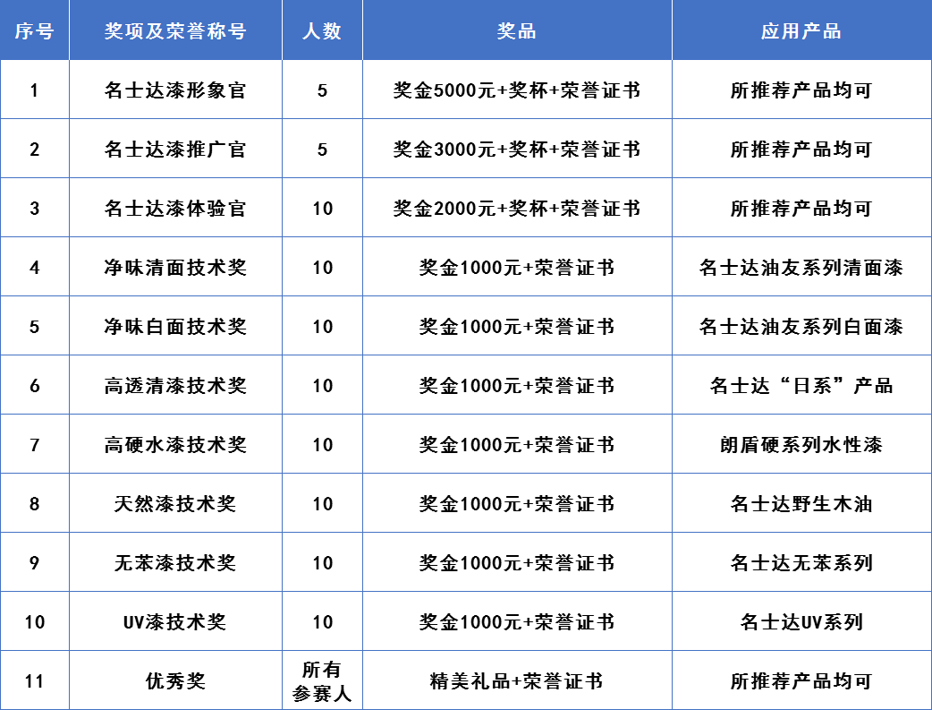 鍚嶅＋杈?2.png