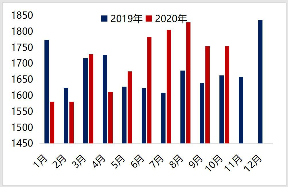 PVC 月度表观消费?.png