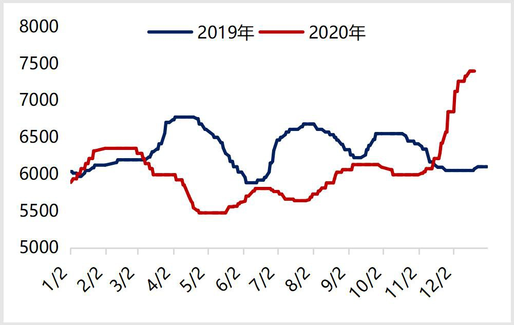 电石? PVC 成本.png