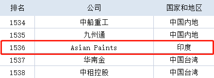 亚洲涂料2.png