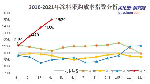 鎴愭湰1.jpg