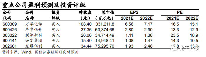 鍖栧伐1.png