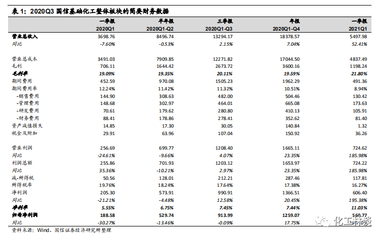 鍖栧伐2.png