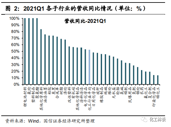 鍖栧伐4.png