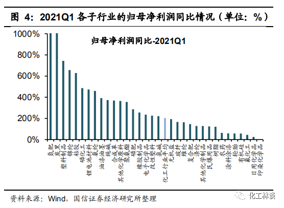 鍖栧伐6.png