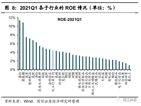 鍖栧伐10.png