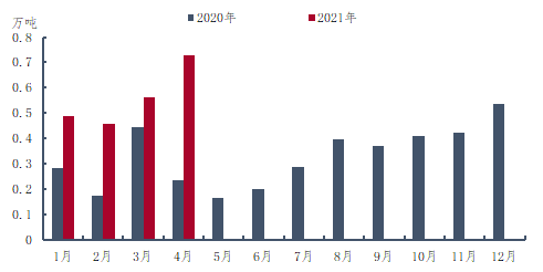 寰俊鍥剧墖_20210527084904.png