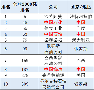 石油1.png