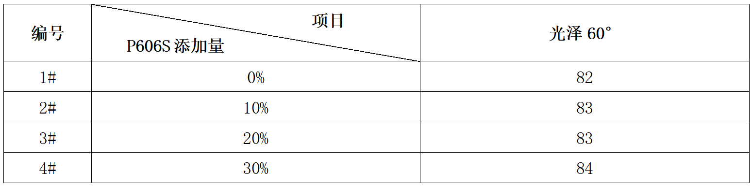 寰俊鍥剧墖_20210603184131.png