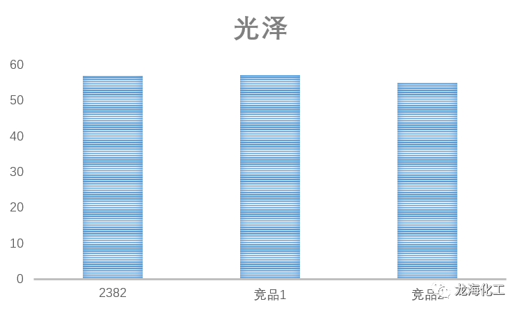 寰俊鍥剧墖_20210609092235.png