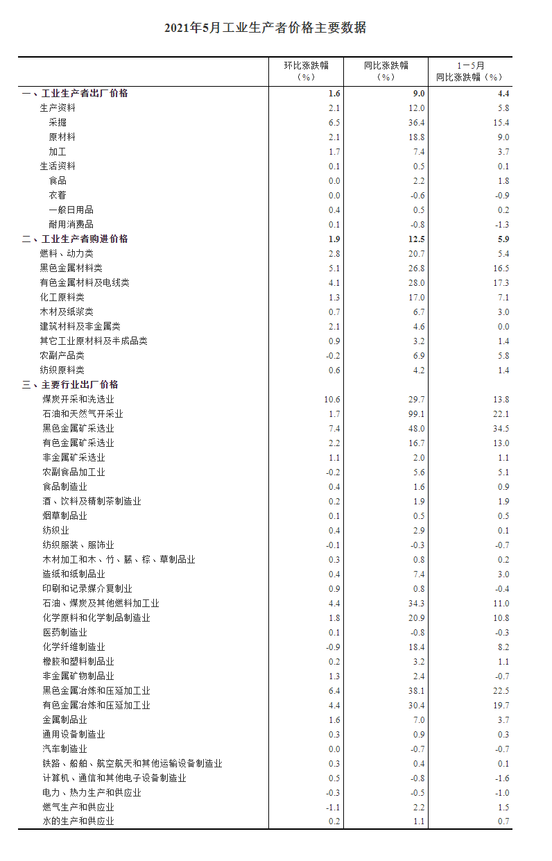 寰俊鍥劇墖_20210609104303.png