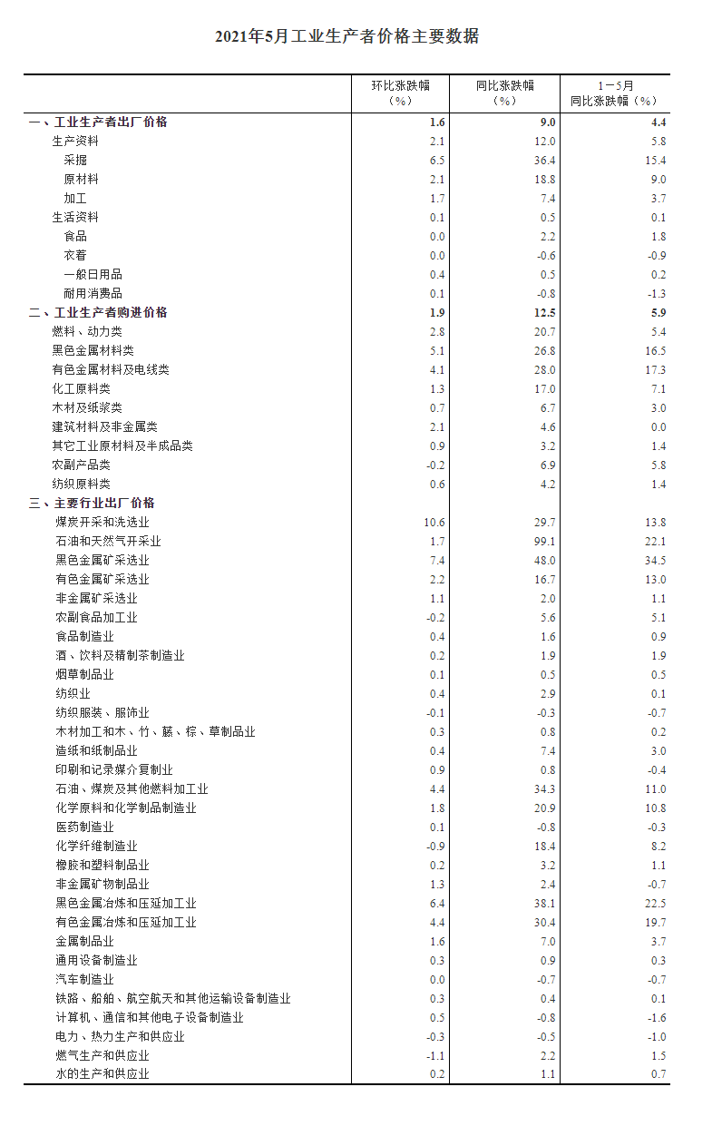 寰俊鍥剧墖_20210609104303.png