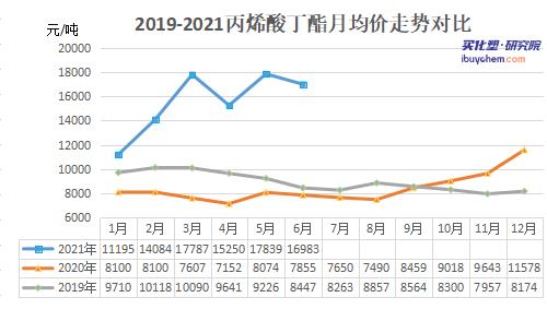 丙烯酸丁?.jpg