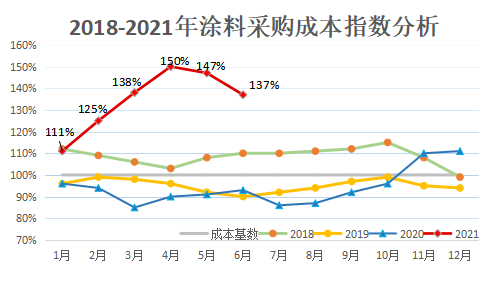 閲囪喘鎴愭湰.jpg