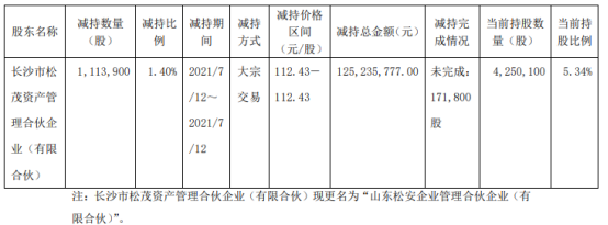 寰俊鍥剧墖_20210713094646.png
