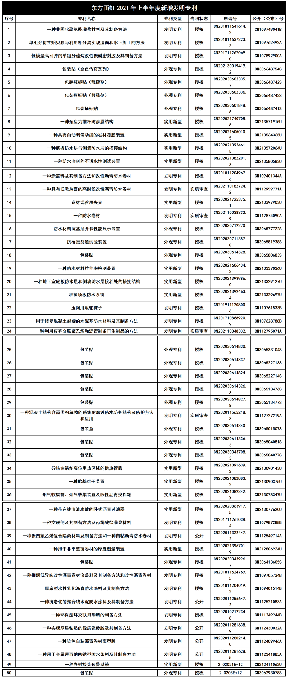 寰俊鍥剧墖_20210719145443.png